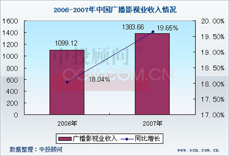 中国国民膳食指南_中国2007年国民总收入