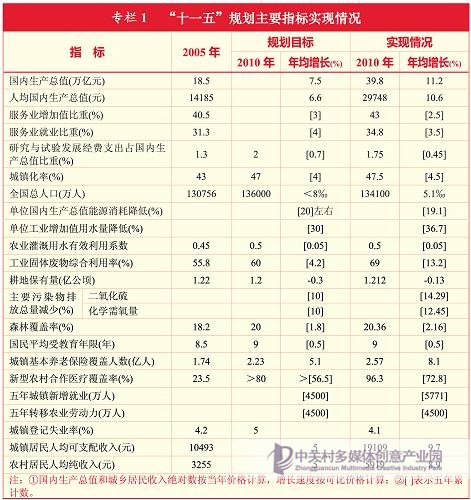 ר1 ʮһ塱滮Ҫָʵл񹲺͹񾭼úᷢչʮ滮Ҫ