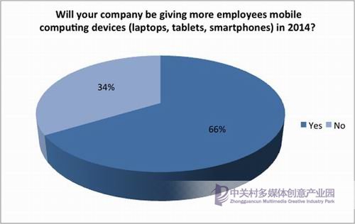 ŷ2014 רעƶҵ 2Desktop strategy in 2014 to focus on mobile business